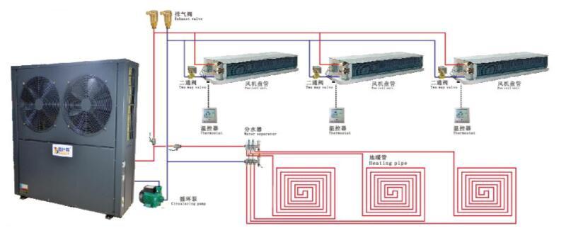 風冷式中央空調系統(tǒng)安裝示意圖