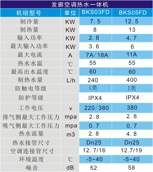 發廊空調熱泵熱水器技術參數 發廊空調熱泵熱水器技術參數